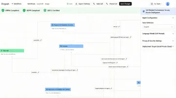 Dograh AI voice agent platform dashboard showing workflow builder and compliance features