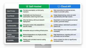 Self-hosted versus cloud voice AI seven-criteria side-by-side comparison chart