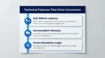 Three AI voice bot technical features that directly impact real estate lead conversion rates