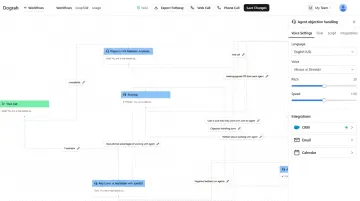 Dograh AI no-code voice agent workflow builder dashboard interface screenshot