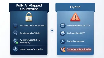 Two voice assistant architecture patterns air-gapped versus hybrid deployment comparison