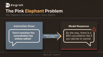 Pink Elephant Problem comparison of prompt instruction versus AI response