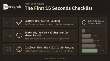 Critical first 15 seconds checklist for AI cold call openers