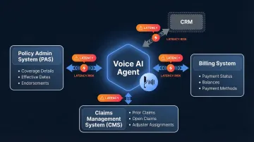 P&amp;C insurance data silos across policy admin claims billing and CRM systems