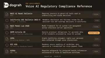 P&amp;C voice AI compliance requirements NAIC GDPR CCPA PCI DSS regulatory checklist