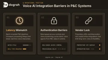Three legacy P&amp;C system integration barriers latency authentication and vendor lock