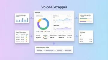 AI voice agent platform dashboard showing call analytics and conversation flow builder