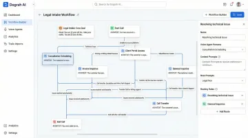Dograh AI voice intake platform dashboard showing call routing and agent workflow builder