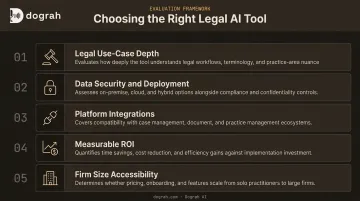5-criteria framework for evaluating AI support agents for law firms