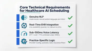 Core technical requirements checklist for evaluating healthcare conversational AI scheduling platforms