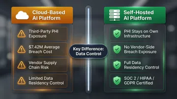 HIPAA compliance requirements versus self-hosting versus cloud AI deployment comparison chart