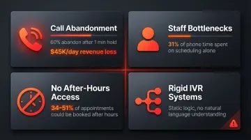 Four traditional healthcare scheduling failure modes with key statistics infographic