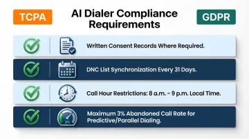 TCPA and GDPR compliance checklist for AI dialer deployment requirements