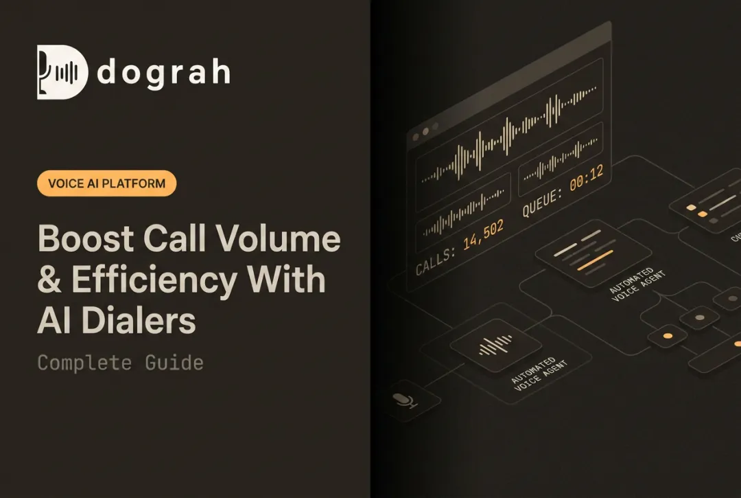 Boost Call Volume & Efficiency With AI Dialers: Complete Guide
