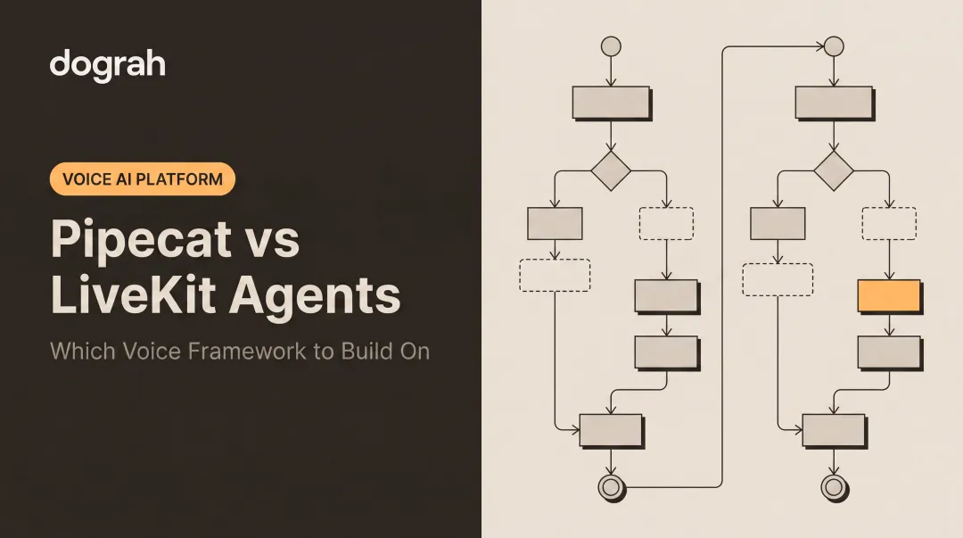 Pipecat vs LiveKit Agents: Which Voice Framework to Build On