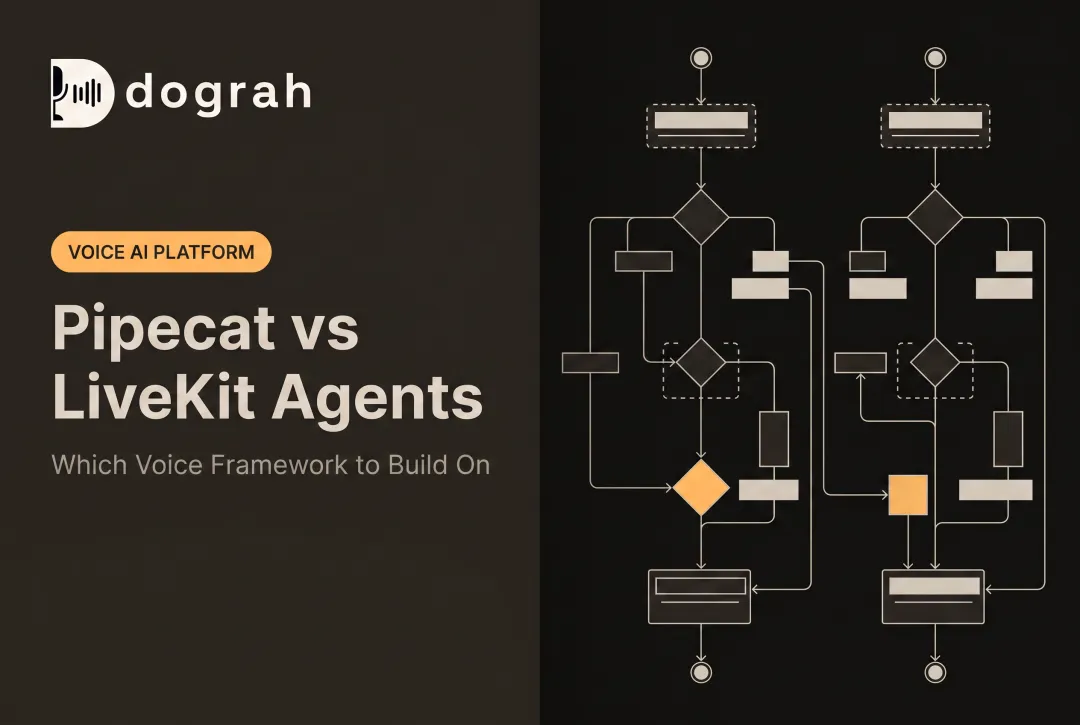 Pipecat vs LiveKit Agents: Which Voice Framework to Build On