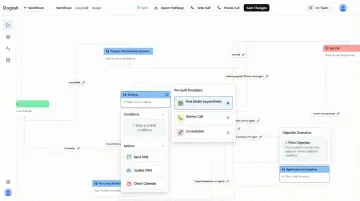 Dograh AI no-code workflow builder interface displaying agent configuration dashboard
