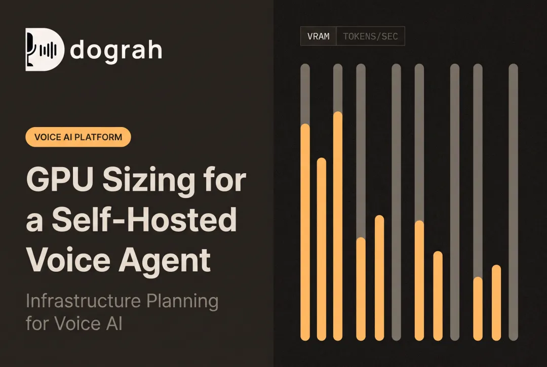 GPU Sizing for a Self-Hosted Voice Agent
