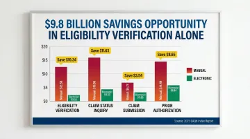 Manual versus electronic healthcare transaction cost savings comparison infographic chart