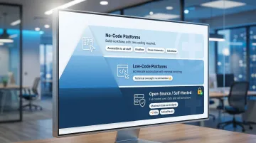 Three-tier healthcare automation tools hierarchy from no-code to open-source