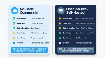 No-code commercial versus open-source self-hosted healthcare platform side-by-side comparison
