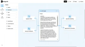 Dograh AI voice agent no-code builder interface showing healthcare workflow configuration