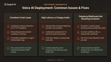 Three common Docker Compose voice agent deployment problems and fixes