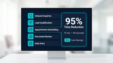 Top 5 no-code AI agent use cases with time and cost savings comparison