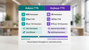 Kokoro versus Orpheus TTS model comparison speed cost and quality trade-offs