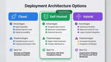 Cloud self-hosted and hybrid voice AI deployment models comparison trade-offs table