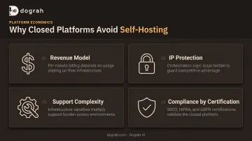 Four reasons why Vapi and Retell avoid offering self-hosting