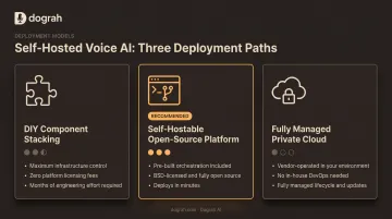 Three self-hosted voice AI deployment options comparison chart