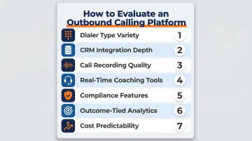 Seven-criteria SDR outbound platform evaluation scoring framework infographic