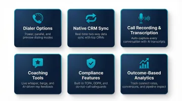 Six essential SDR outbound calling platform capabilities comparison infographic
