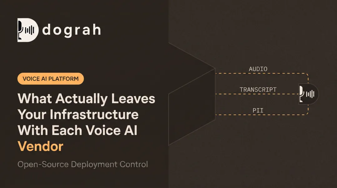 What Actually Leaves Your Infrastructure With Each Voice AI Vendor