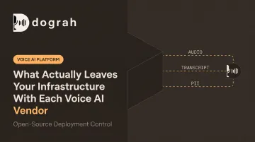 What Actually Leaves Your Infrastructure With Each Voice AI Vendor
