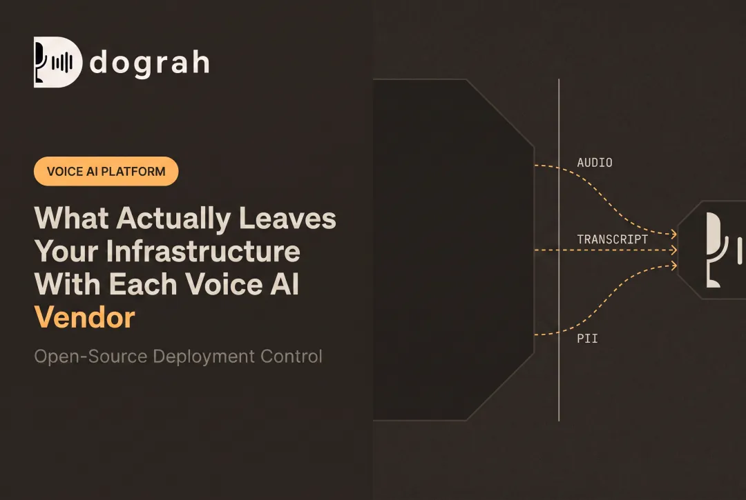What Actually Leaves Your Infrastructure With Each Voice AI Vendor