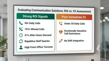 Healthcare AI front desk automation readiness signals and ROI indicators checklist