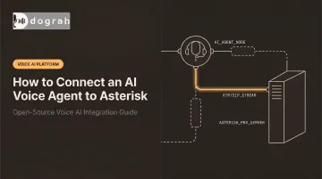 How to Connect an AI Voice Agent to Asterisk