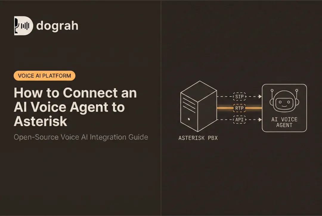 How to Connect an AI Voice Agent to Asterisk