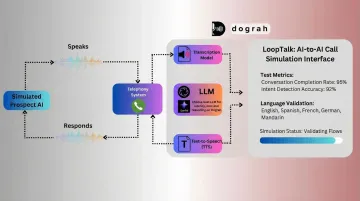 Dograh AI LoopTalk simulation framework stress-testing multilingual conversation flows before launch
