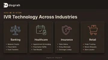 IVR technology use cases across banking healthcare insurance retail
