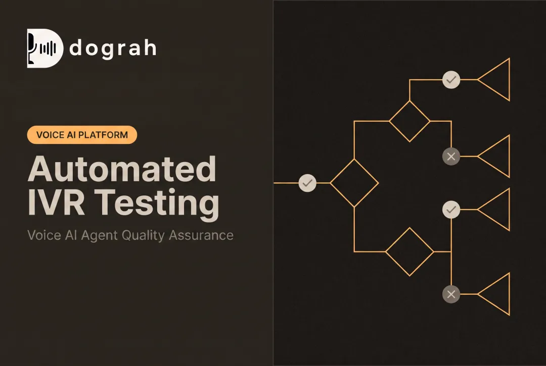 Automated IVR Testing