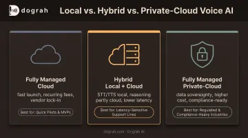 three voice AI deployment models compared cloud hybrid private-cloud