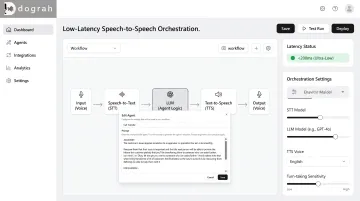 Dograh AI voice bot builder interface showing speech-to-speech setup