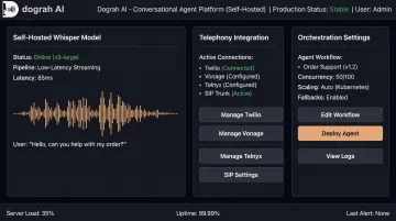 Dograh AI dashboard showing self-hosted Whisper telephony integration pipeline