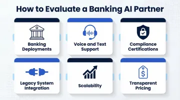 Six criteria framework for evaluating banking AI consulting partners and platforms