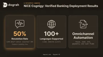 NiCE Cognigy banking AI deployment results showing resolution rates and efficiency metrics