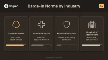 Industry-specific barge-in sensitivity comparison across four call center sectors