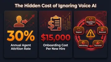Call center agent attrition costs and burnout cycle without voice AI statistics breakdown